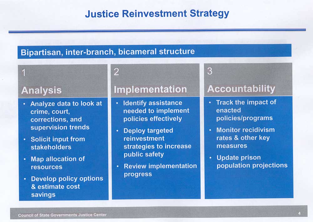 Justice reinvestment - 3 phases