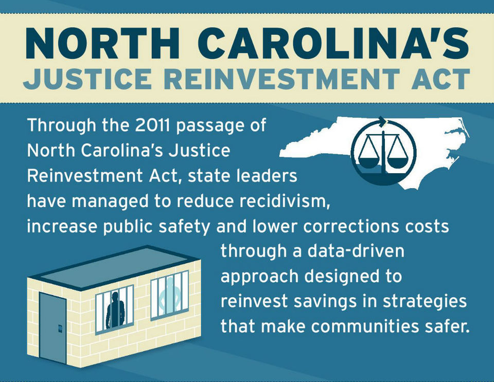 Justice Reinvestment infographic