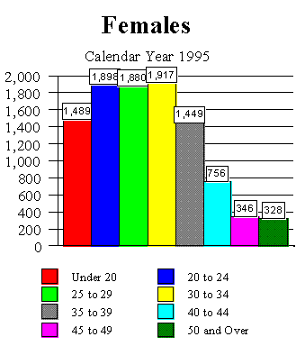 Undisplayed Graphic