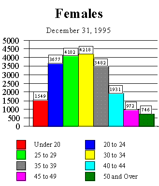 Undisplayed Graphic