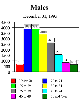 Undisplayed Graphic